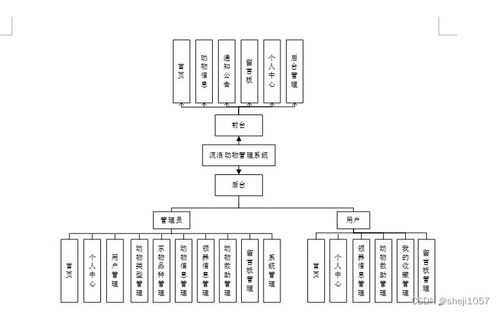 基于Node.js與Express的流浪動(dòng)物管理系統(tǒng)設(shè)計(jì)與實(shí)現(xiàn)