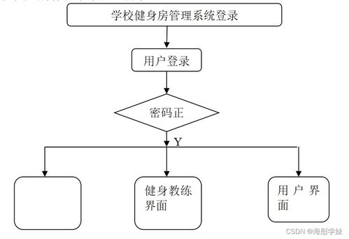 基于SSM框架的學(xué)校健身房管理系統(tǒng)設(shè)計(jì)與實(shí)現(xiàn)