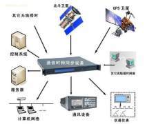 GPS系統(tǒng)與計(jì)算機(jī)系統(tǒng)服務(wù) 智能化定位與高效運(yùn)行的基石